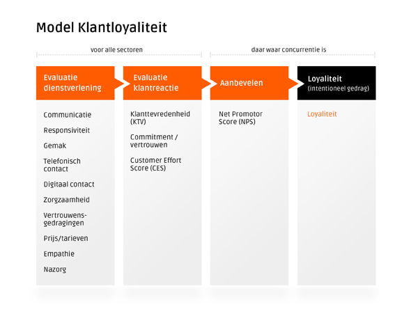 Meten klantervaringen zorg