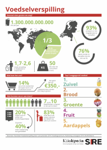 Nulmeting campagne effectonderzoek  Sire