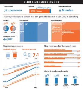 Infographic lezerskringonderzoek