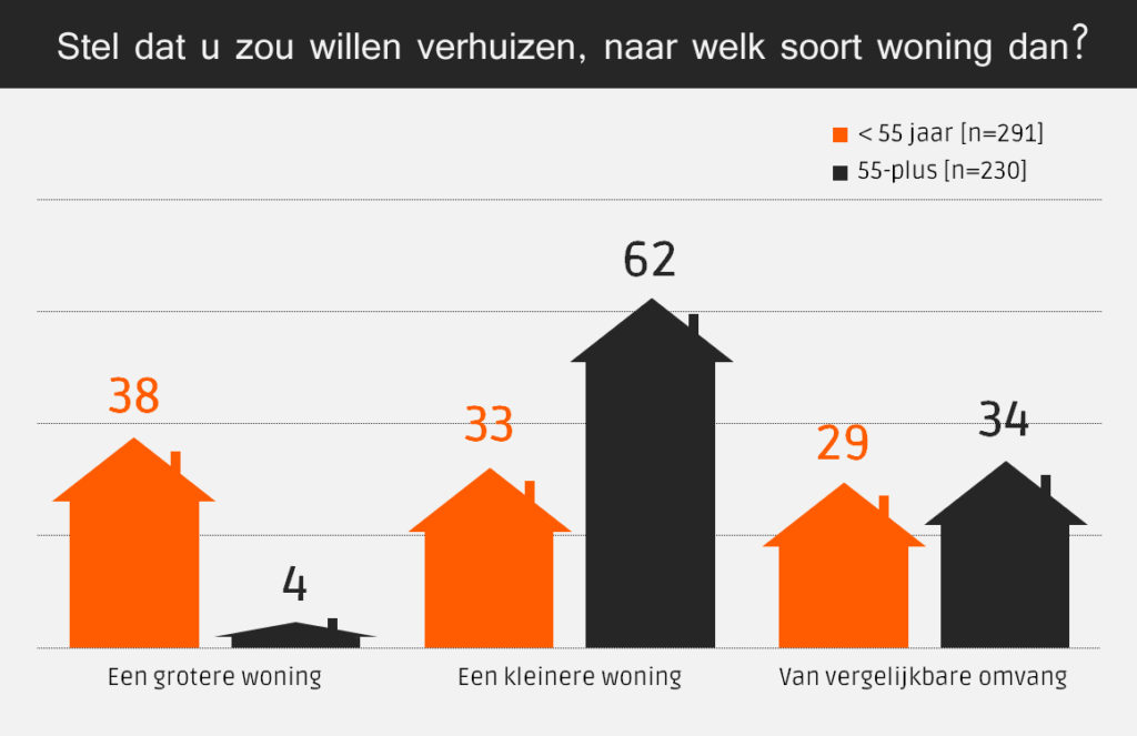 Woonvoorkeuren2